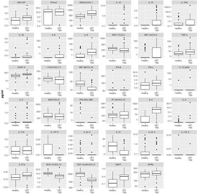 Upregulated Intrathecal Expression of VEGF-A and Long Lasting Global Upregulation of Proinflammatory Immune Mediators in Vaccine Breakthrough Tick-Borne Encephalitis